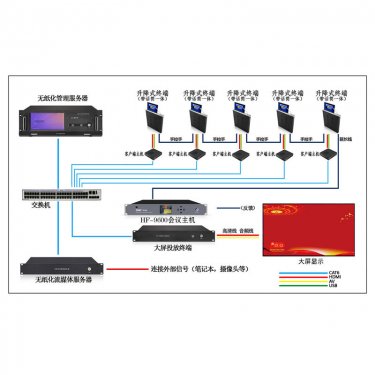 辽宁无纸化会议系统 60-80平米无纸化升降会议扩声系统配置方案 会议室整体解决方